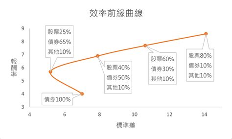 效率前緣